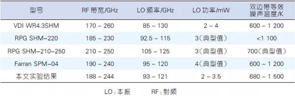 混频器