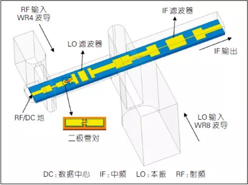 混频器