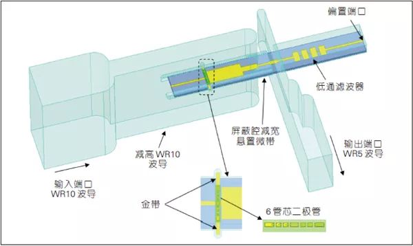 混频器