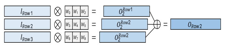 RISC-V