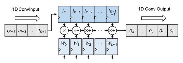 RISC-V