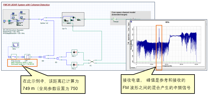 接收器