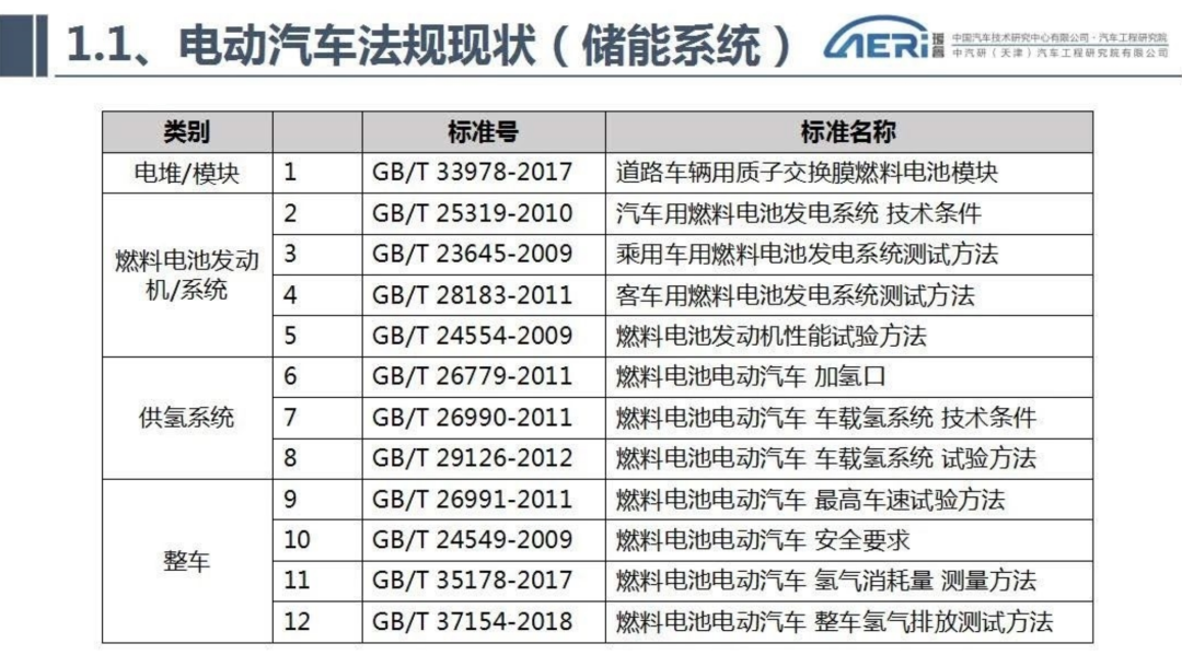 新能源汽车