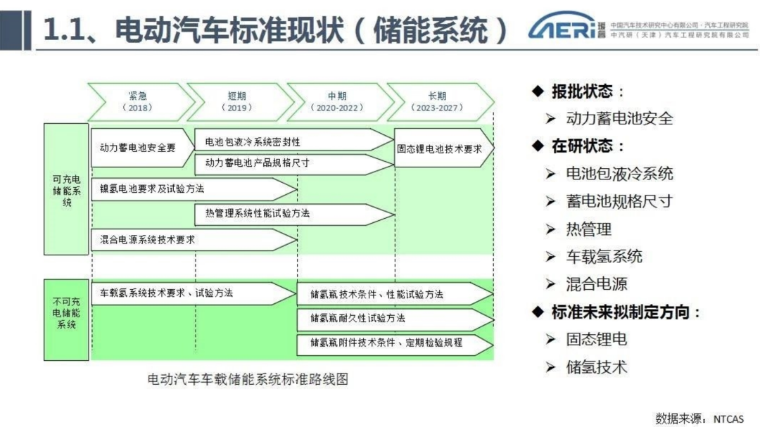 新能源汽车