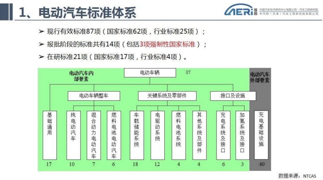 新能源汽车