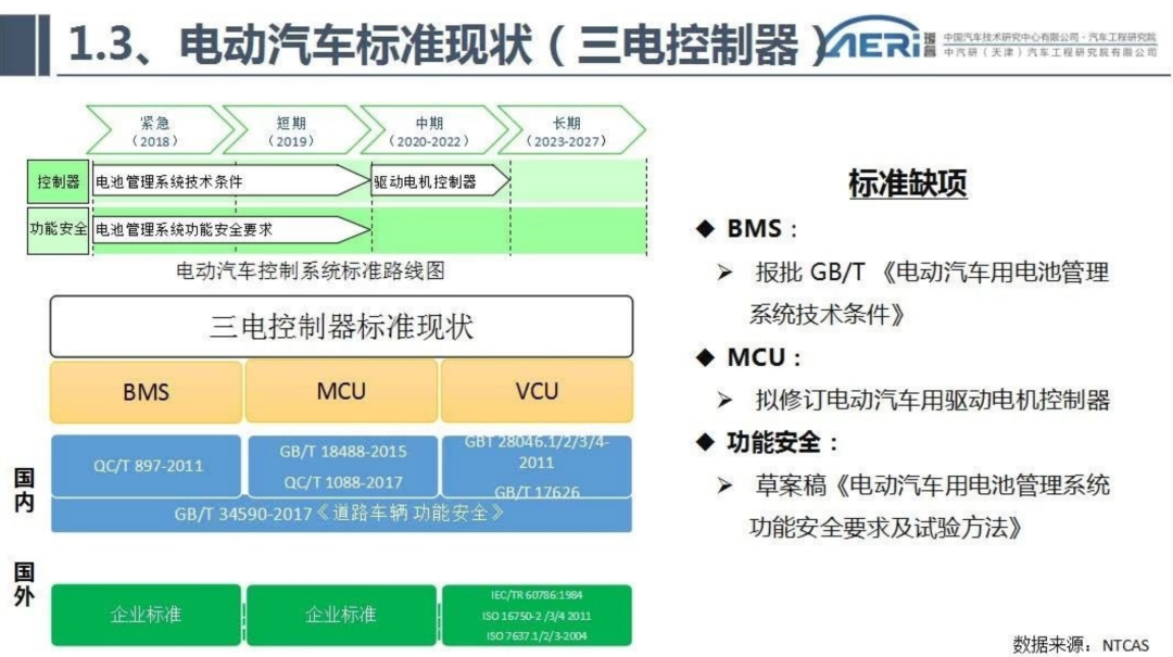 新能源汽车