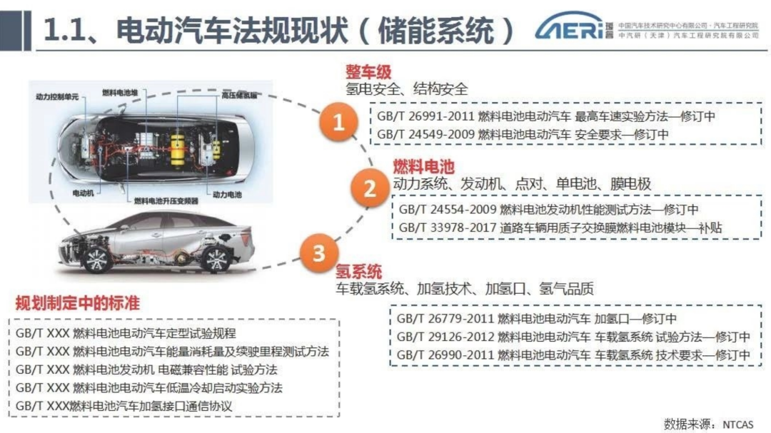 新能源汽车