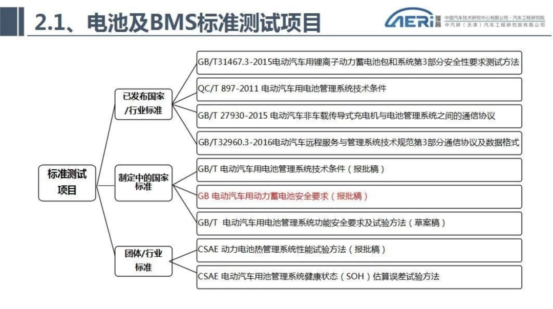 新能源汽车