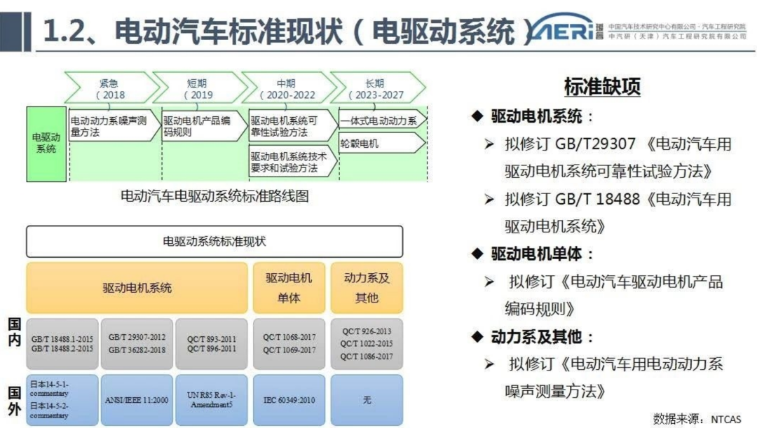 新能源汽车