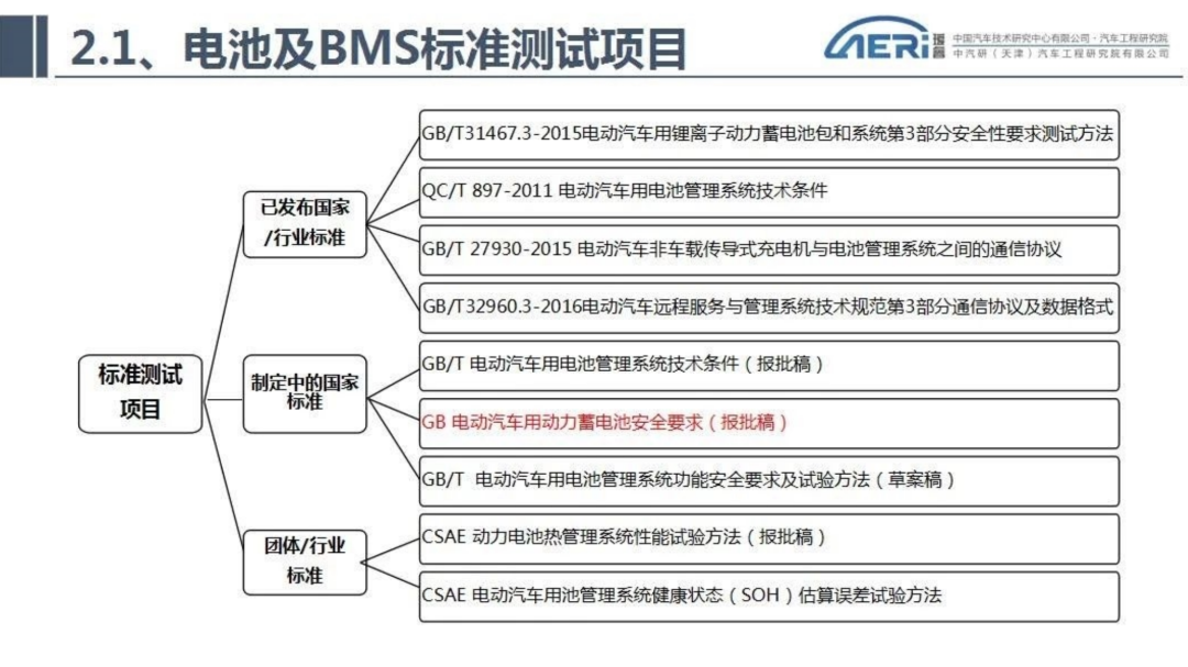 新能源汽车