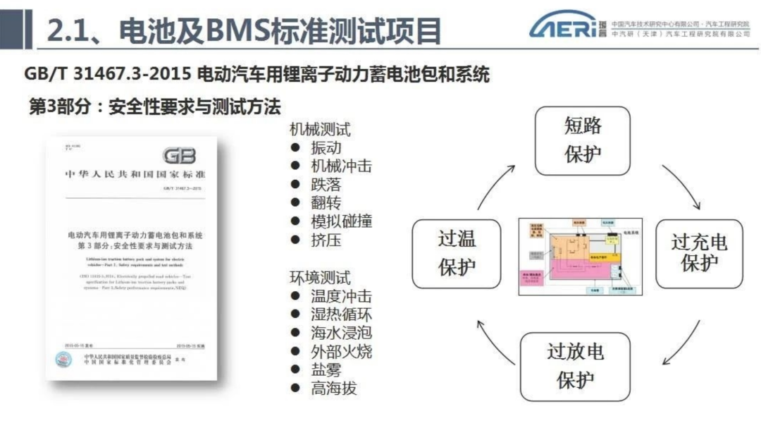 新能源汽车