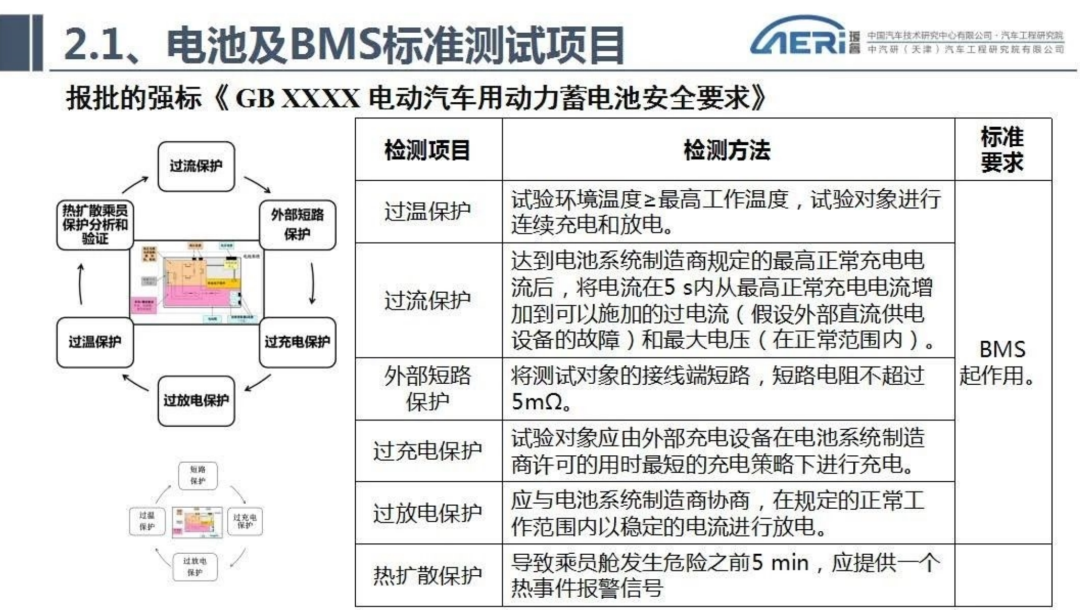 新能源汽车