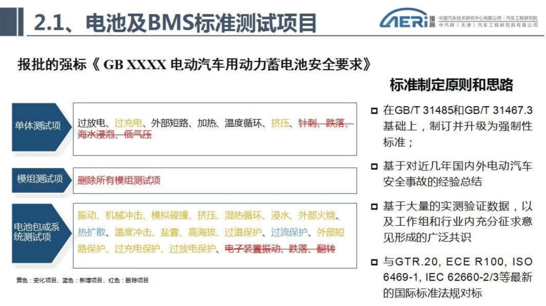 新能源汽车