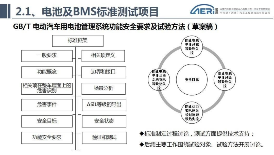 新能源汽车