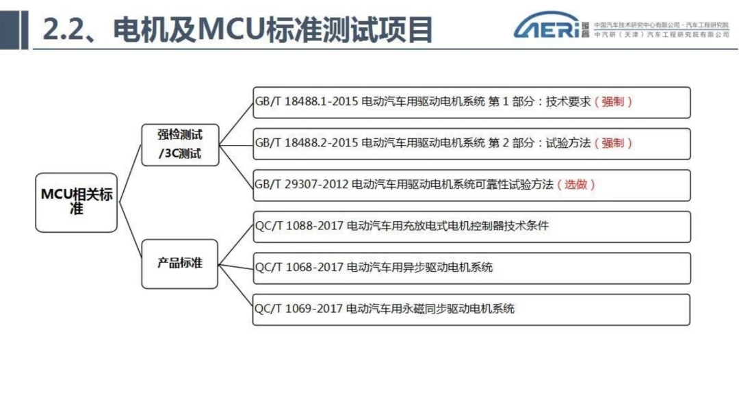 新能源汽车