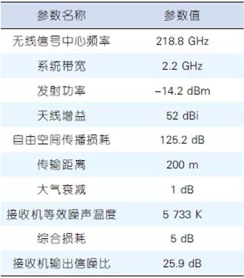 混频器