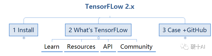 tensorflow