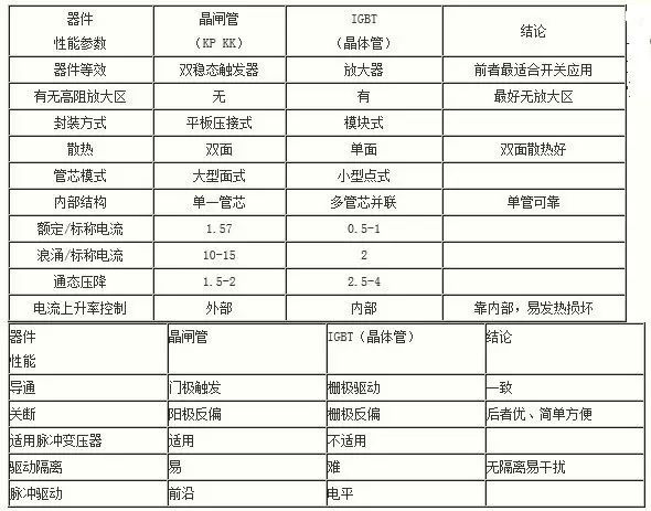 晶闸管