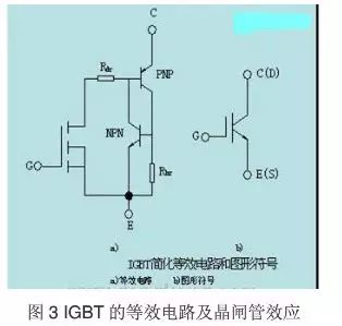 晶闸管