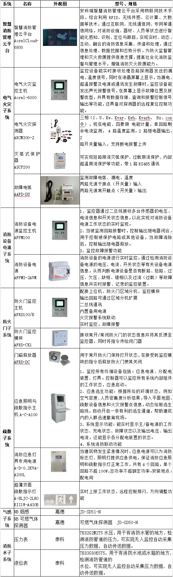 物联网