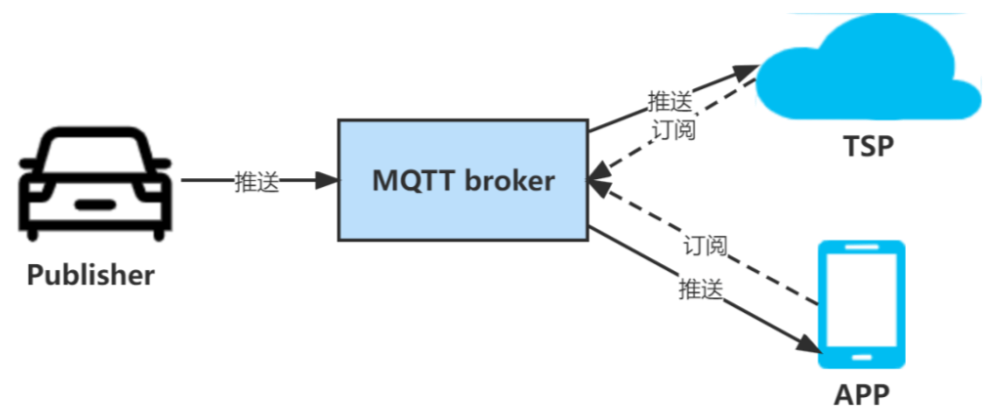 TCP协议