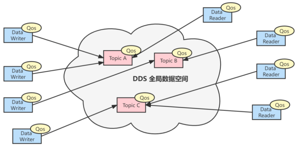 TCP协议