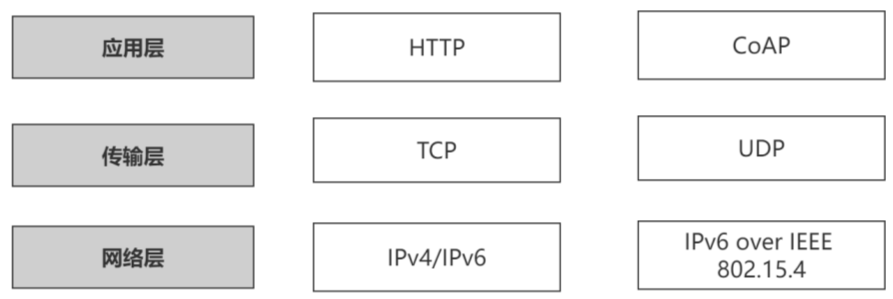 TCP协议