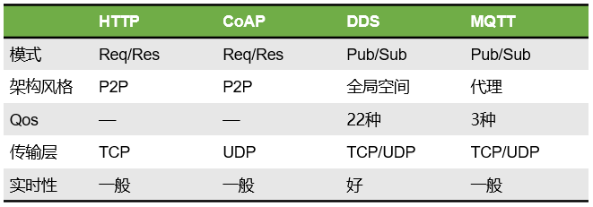 TCP协议