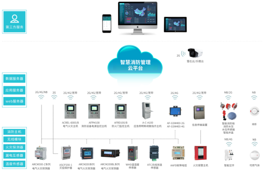 智能楼宇