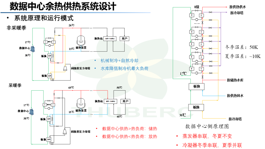 数据中心