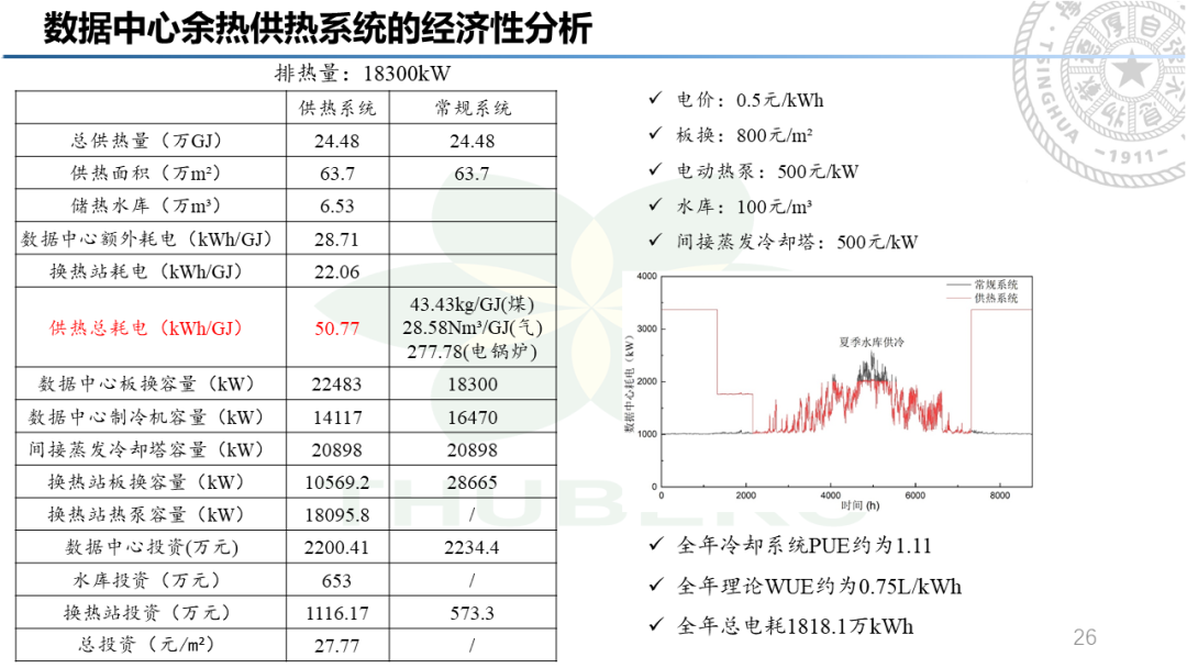 数据中心