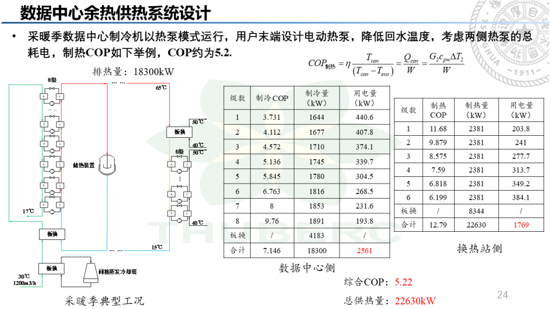 数据中心