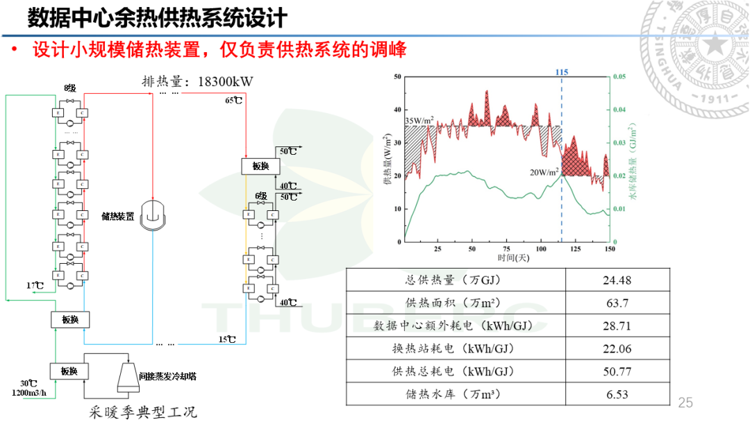 数据中心