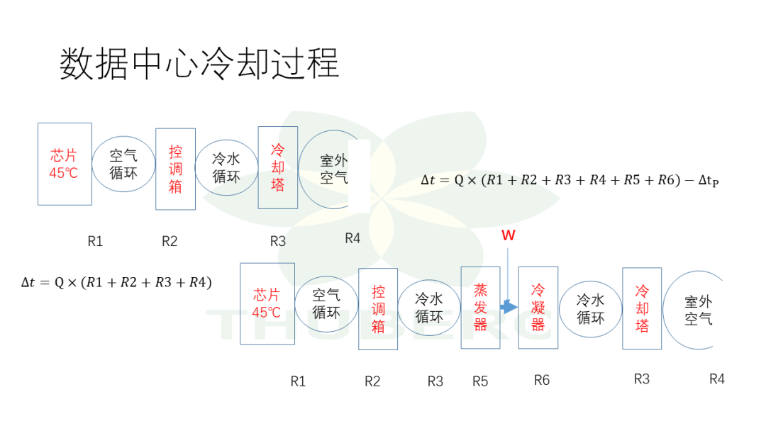 数据中心