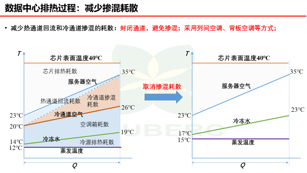 数据中心