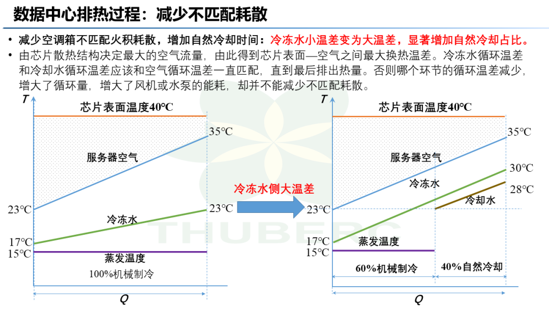 数据中心