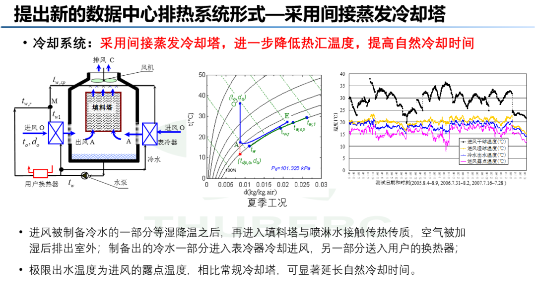 数据中心