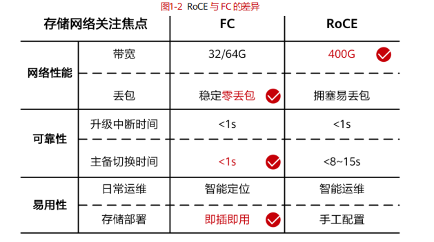 数据中心