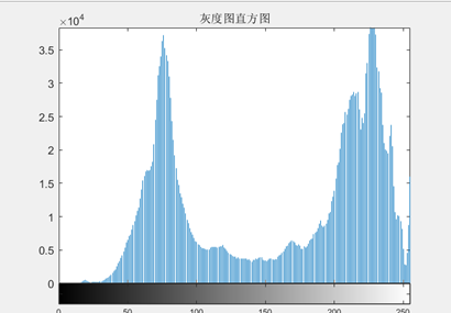 matlab