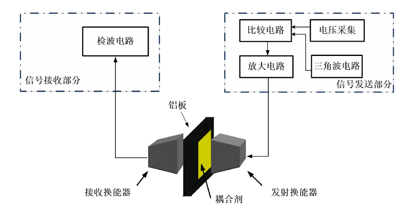 无线电能