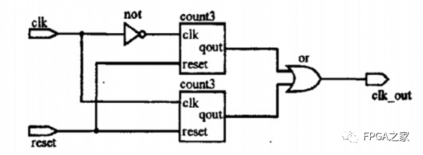 FPGA