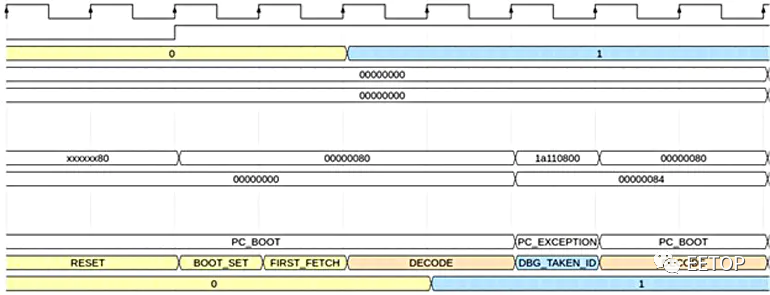 RISC-V