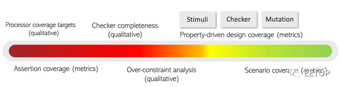 RISC-V