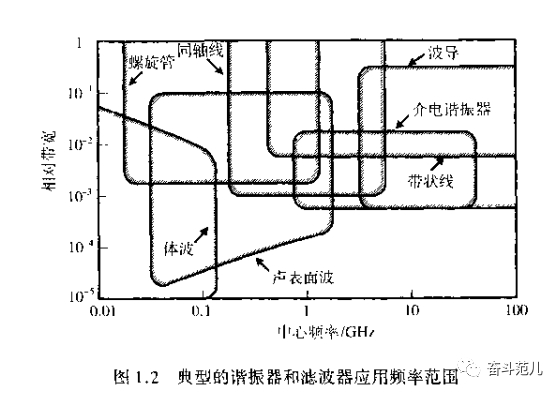 滤波器