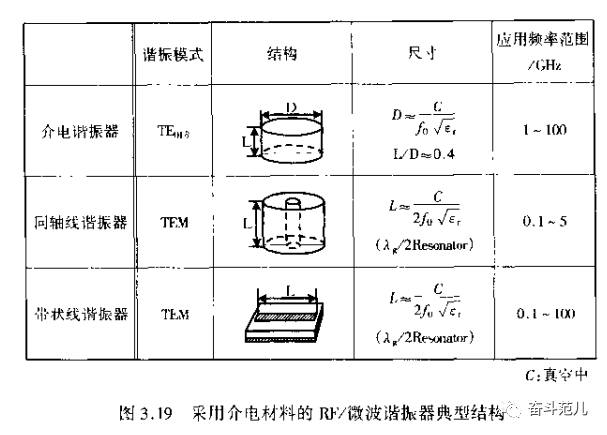 滤波器