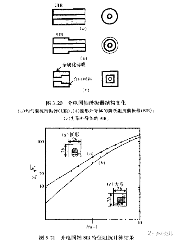 滤波器