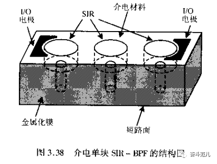 滤波器