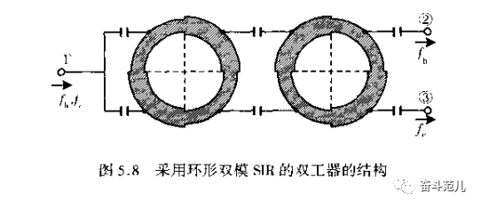 滤波器