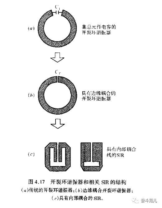 滤波器