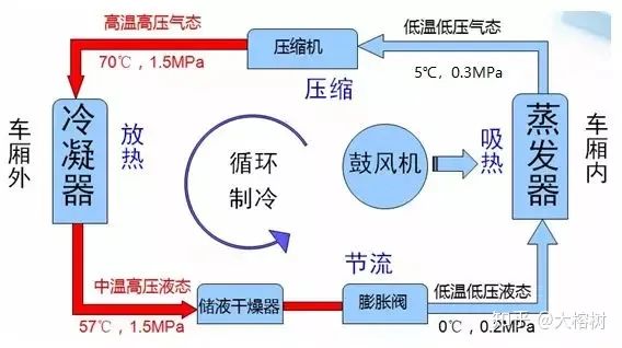 控制器